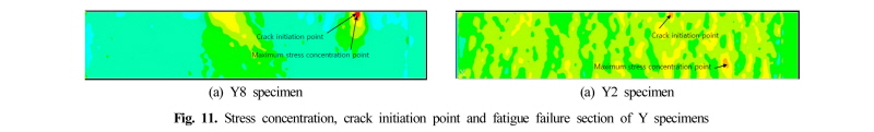 Fig. 11.
