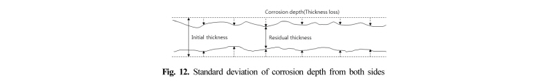 Fig. 12.