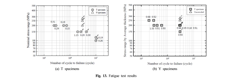 Fig. 13.