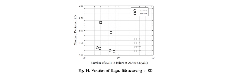 Fig. 14.