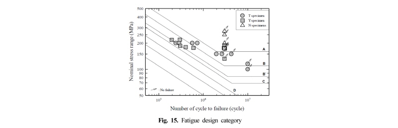 Fig. 15.