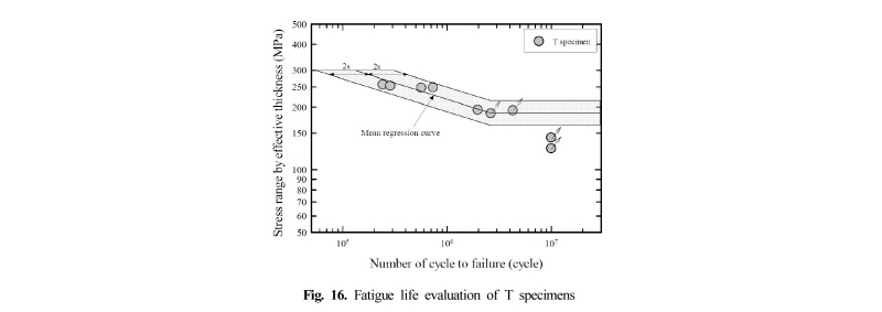 Fig. 16.