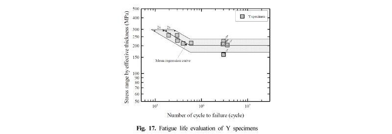 Fig. 17.