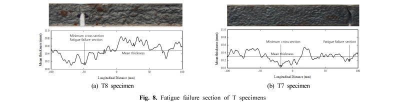 Fig. 8.