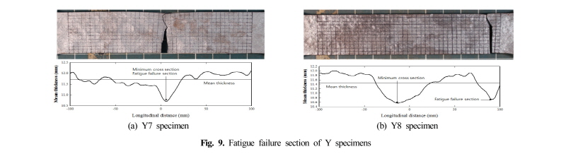 Fig. 9.