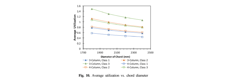 Fig. 10.
