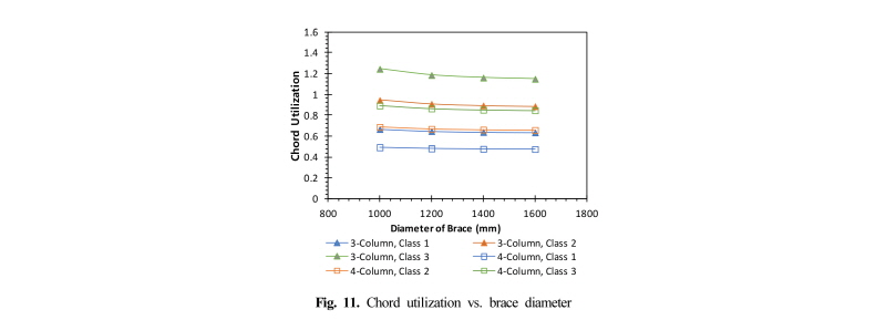 Fig. 11.