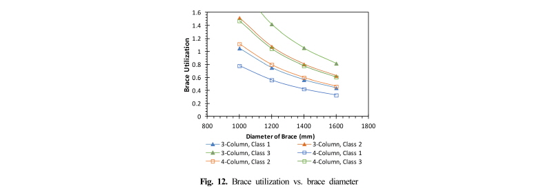 Fig. 12.