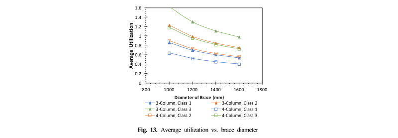 Fig. 13.