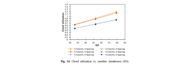Fig. 14.