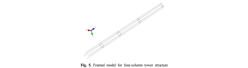 Fig. 5.