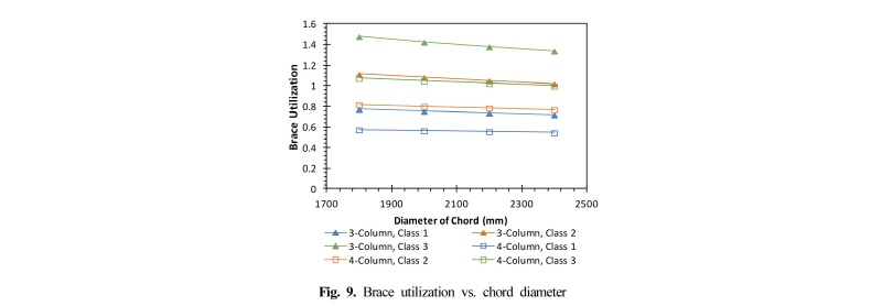 Fig. 9.