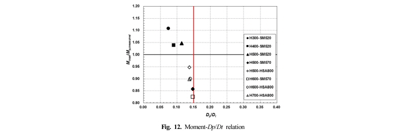 Fig. 12.
