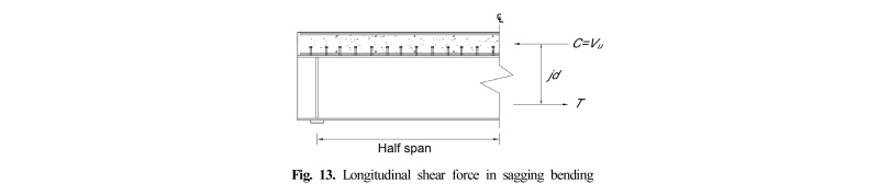 Fig. 13.