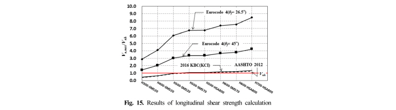 Fig. 15.
