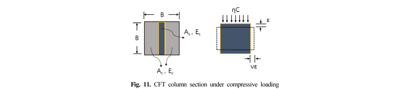 Fig. 11.