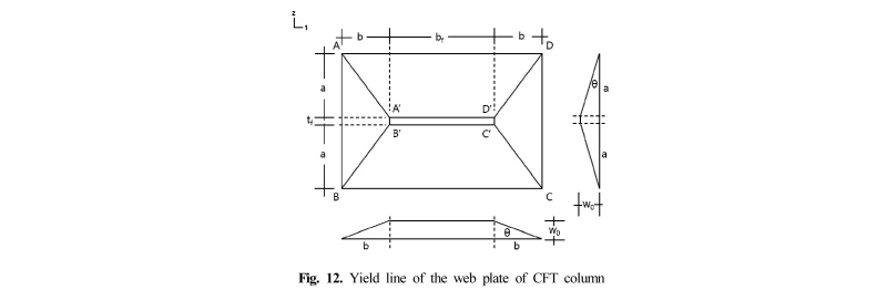 Fig. 12.