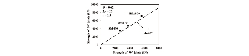 Fig. 9.