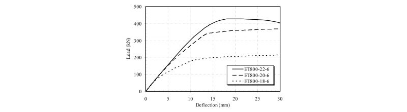 Fig. 10.