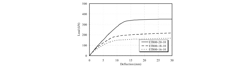 Fig. 11.