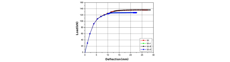 Fig. 10.