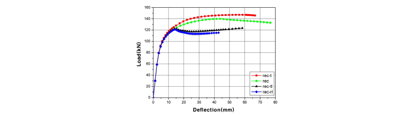 Fig. 11.