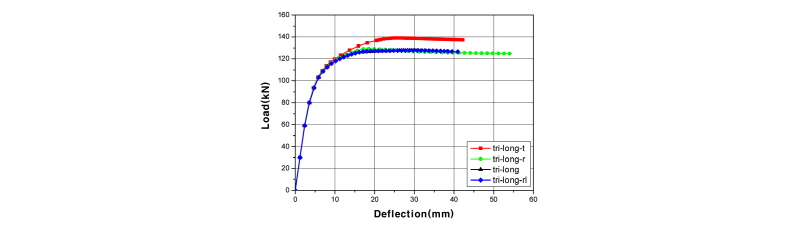 Fig. 12.