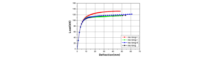 Fig. 13.