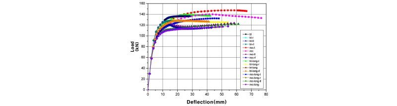 Fig. 14.