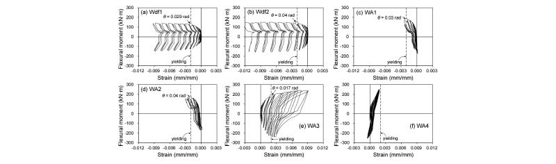 Fig. 10.