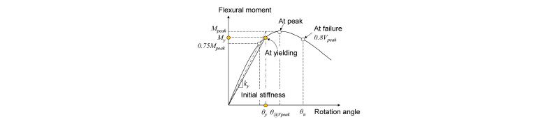 Fig. 8.