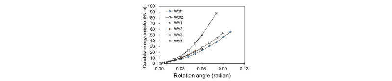 Fig. 9.