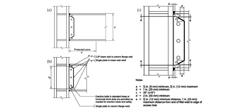 Fig. 1. Fig. 1.