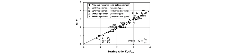 Fig. 10.