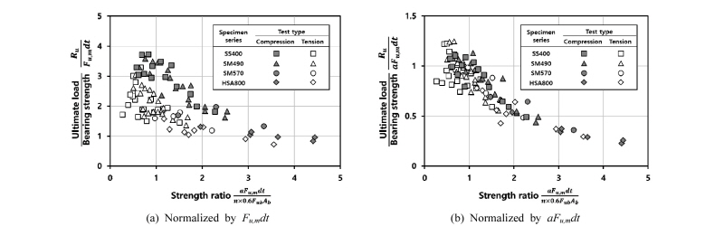 Fig. 11.