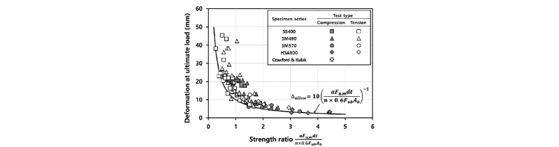 Fig. 14.