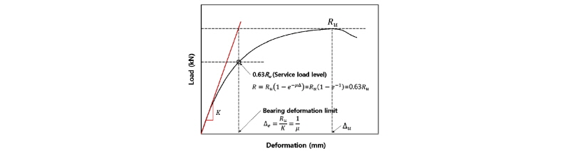 Fig. 15.
