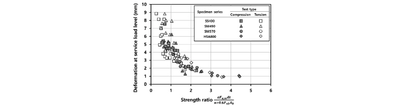 Fig. 16.