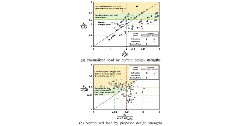 Fig. 17.