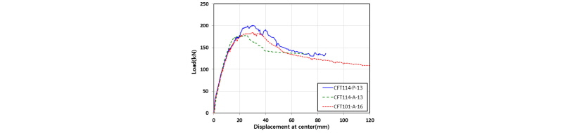 Fig. 9.