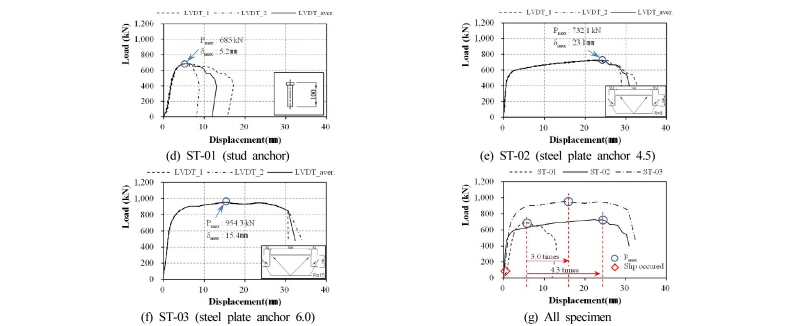 Fig. 12.