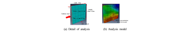 Fig. 13.
