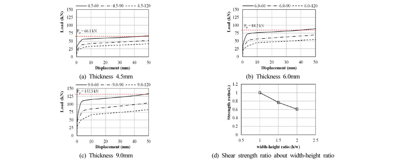 Fig. 14.