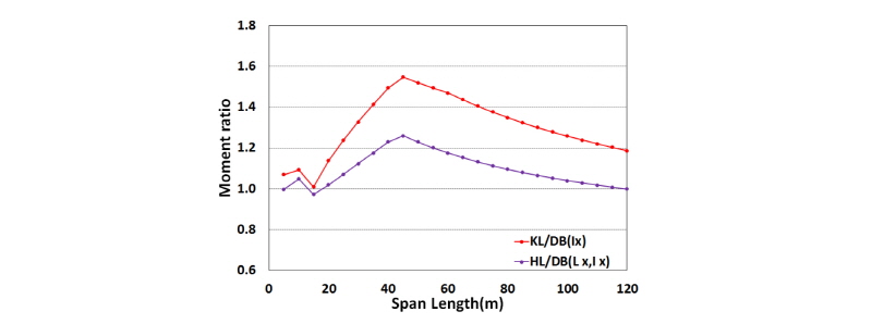 Fig. 11.