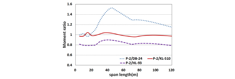 Fig. 12.