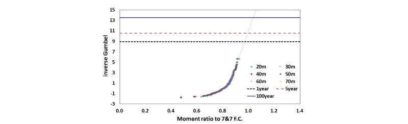 Fig. 13. 