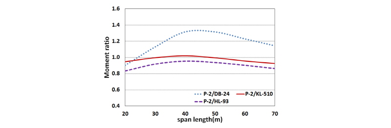 Fig. 14. Fig. 14.