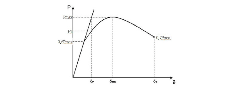Fig. 13. 