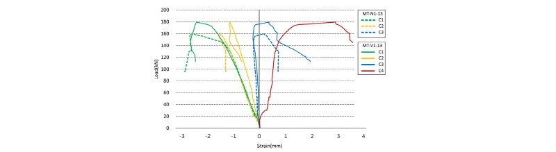 Fig. 18. 
