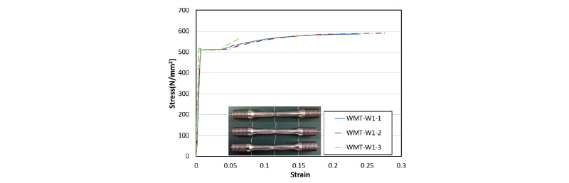Fig. 12.